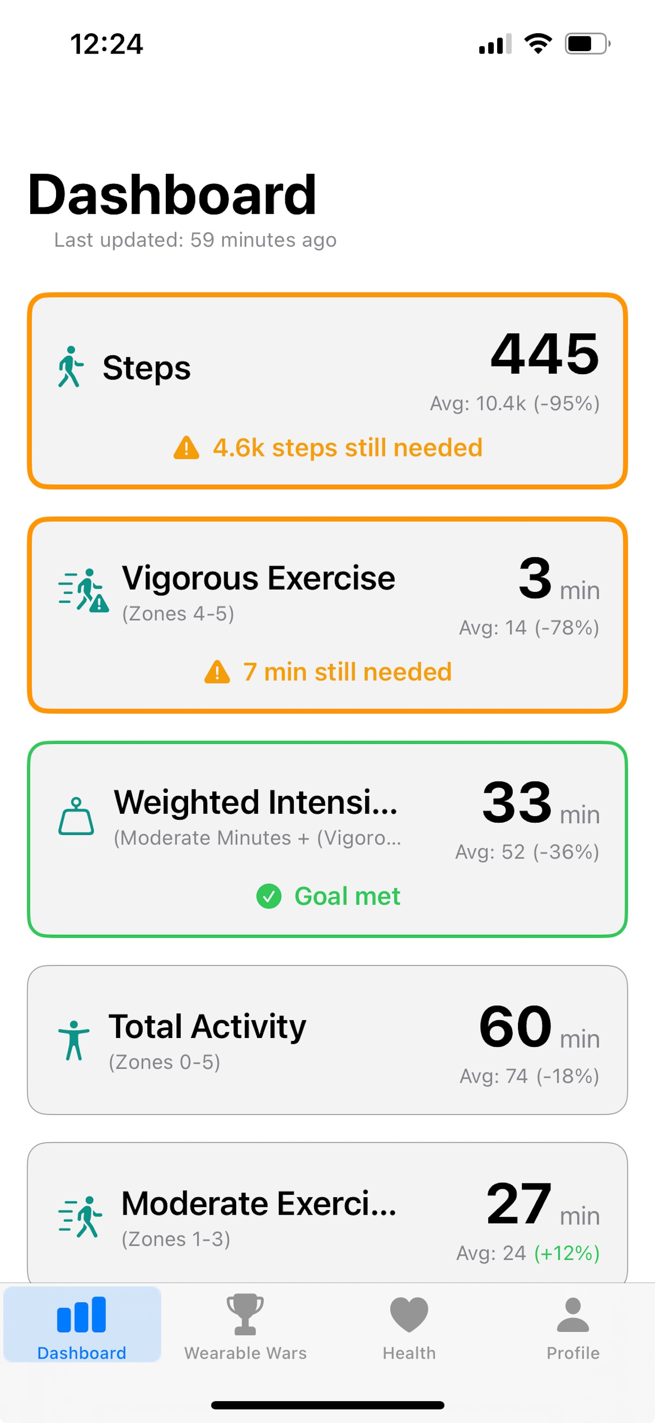 Dashboard - Track your daily activity metrics